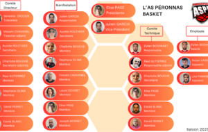 Comité Directeur 2025-2026