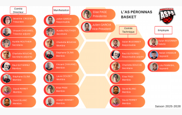 Comité Directeur 2025-2026