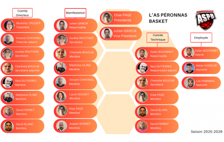 Comité Directeur 2025-2026